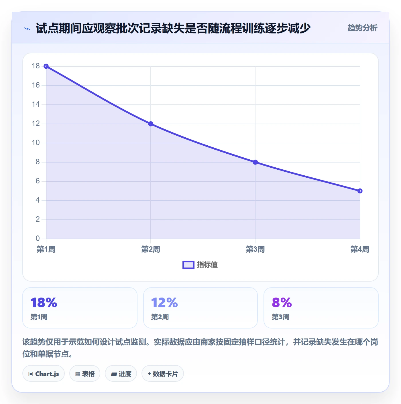 库存管理系统操作手册：批次管理对应的中小商家步骤