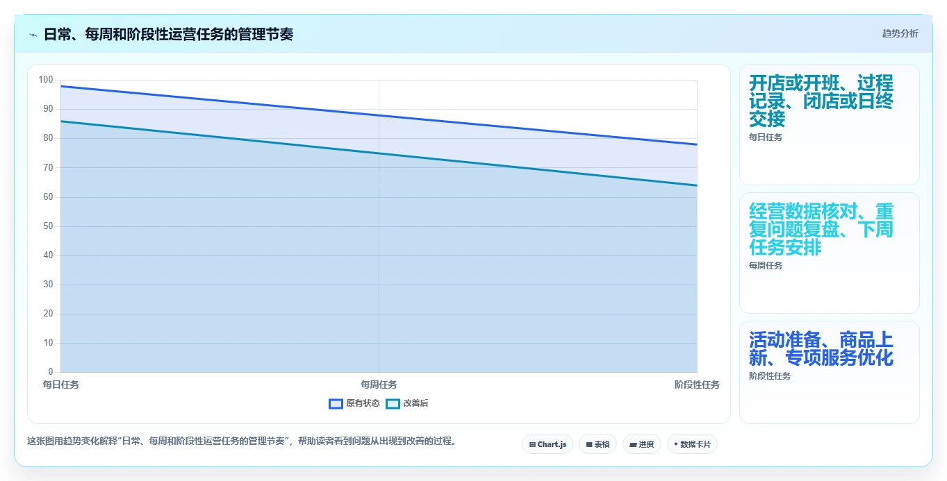 如何运营好一个店铺怎么用？团队执行场景下的流程设计拆解