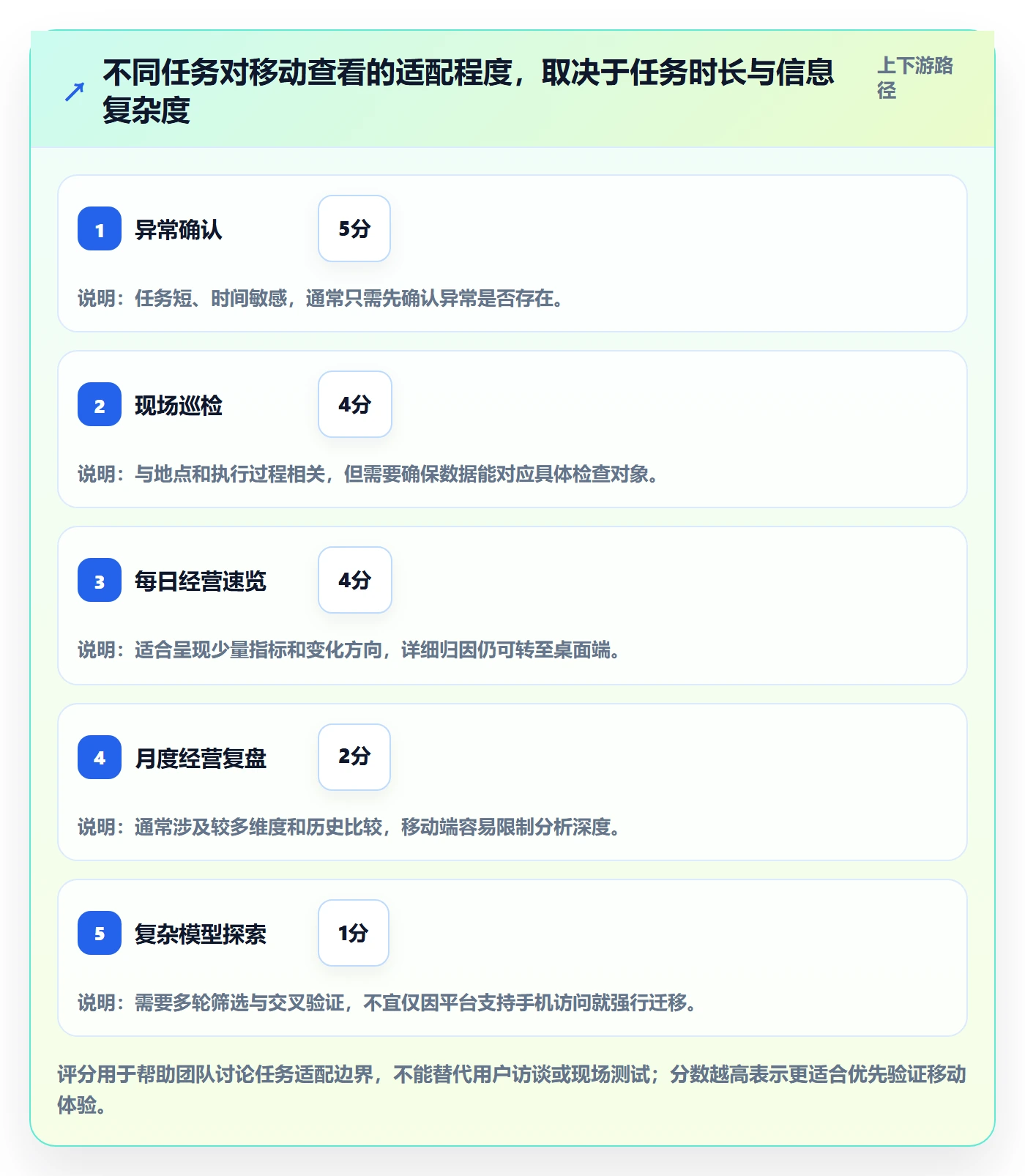 bi 平台业务拆解：移动查看为什么影响落地案例