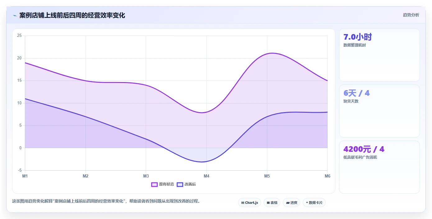 电商辅助软件:个人卖家进阶教程:围绕数据分析建立控制软件预算闭环