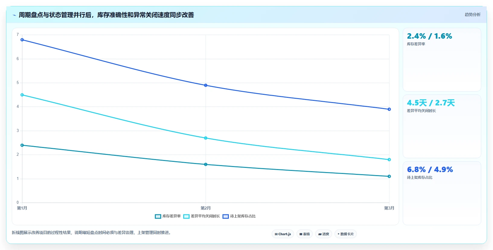 电商仓储管理：采购人员怎么用：从绩效管理到缩短盘点时间