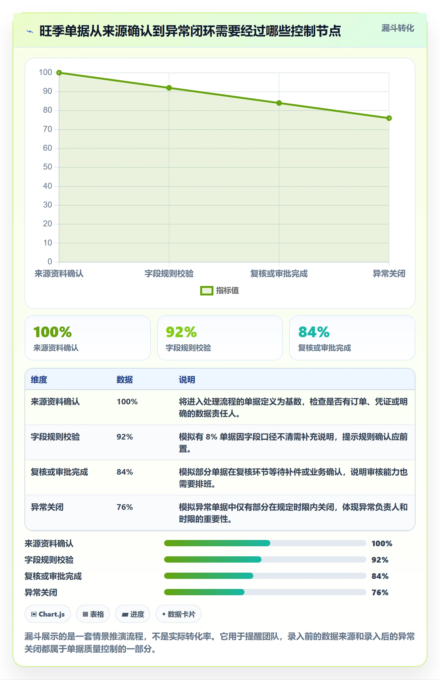 erp数据录入旺季准备全解析：重点看懂单据规范