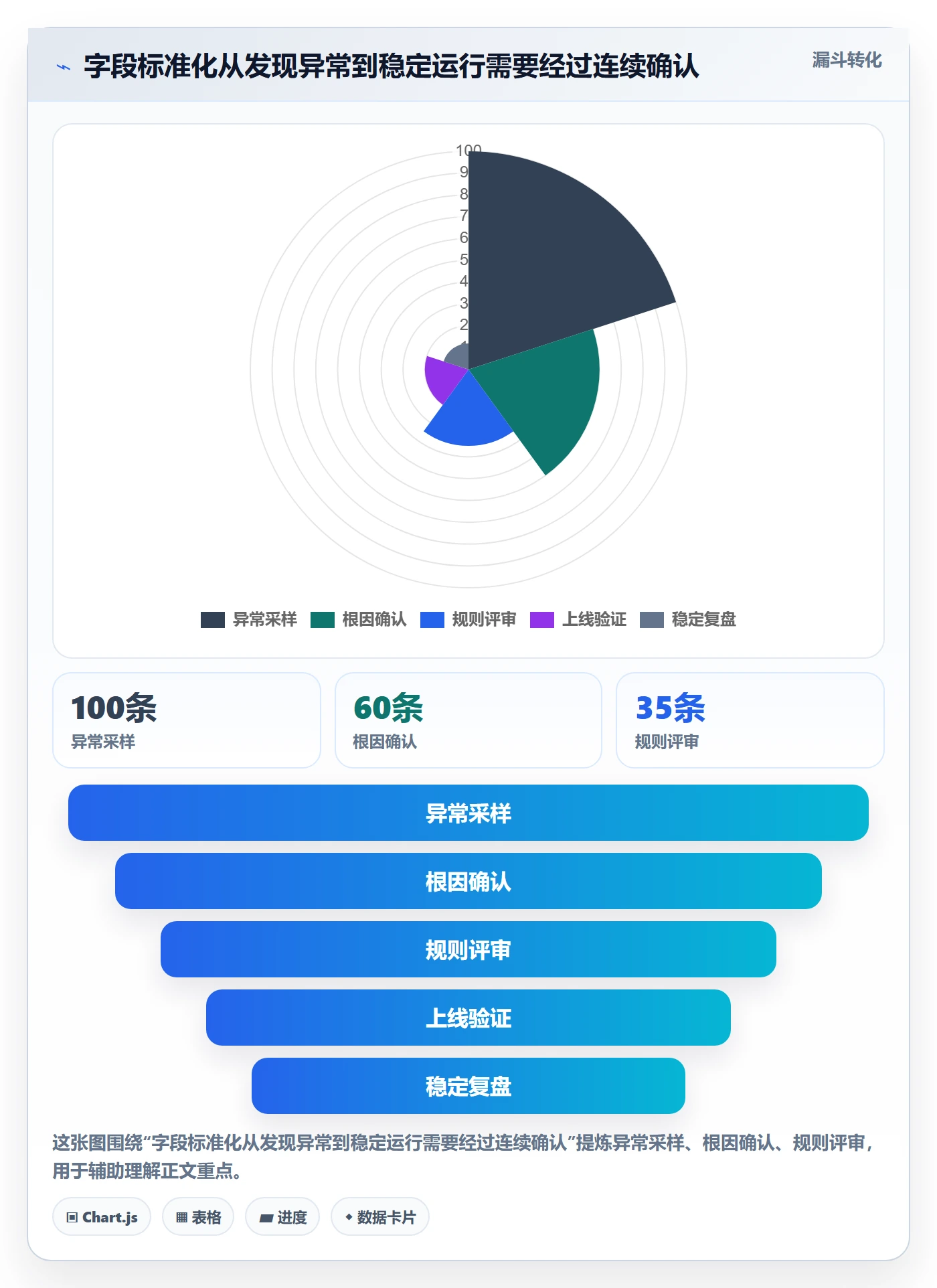 erp数据录入应用思路：围绕字段校验拆解标准化管理