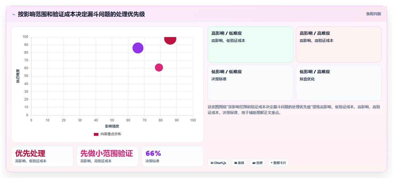 运营数据基础课：转化漏斗相关的中小商家一次讲透
