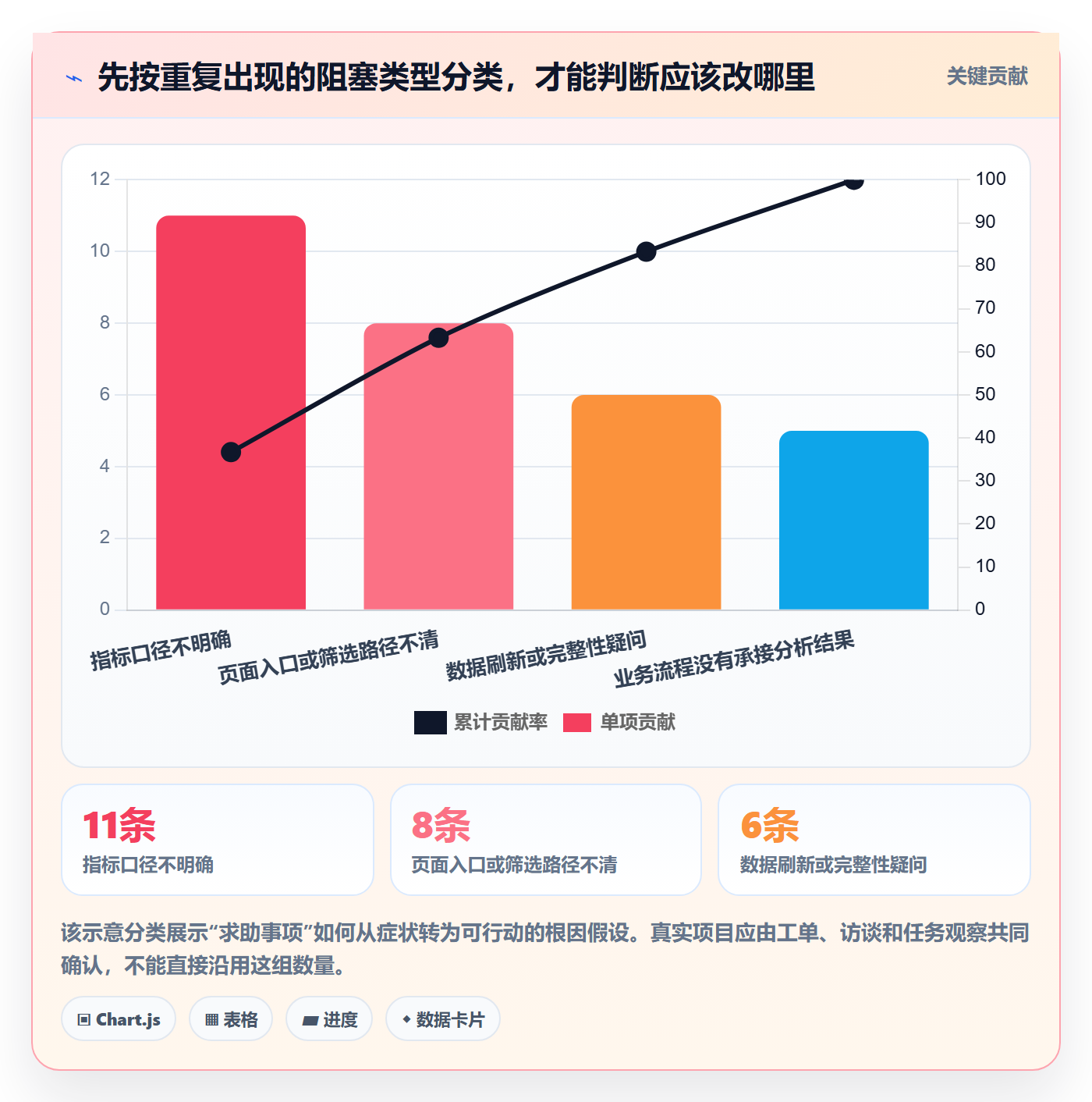 bi 平台问题诊断：自助分析如何用落地案例改进