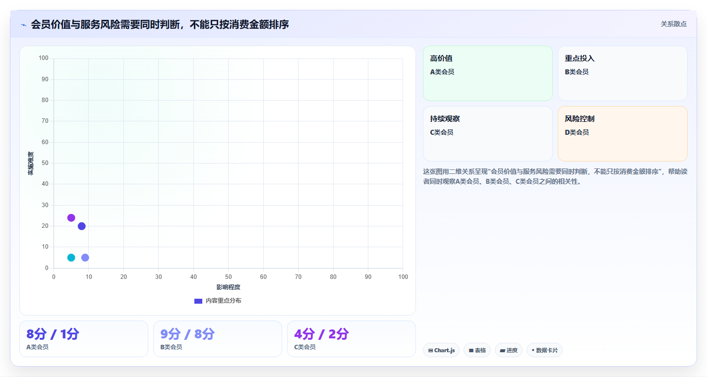 电商crm系统实施路径：会员分层如何完成团队协同