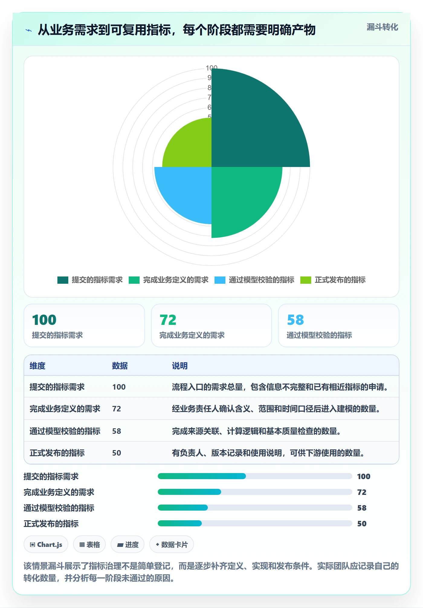 bi 平台怎么管？以指标建模为核心的日常管理方案