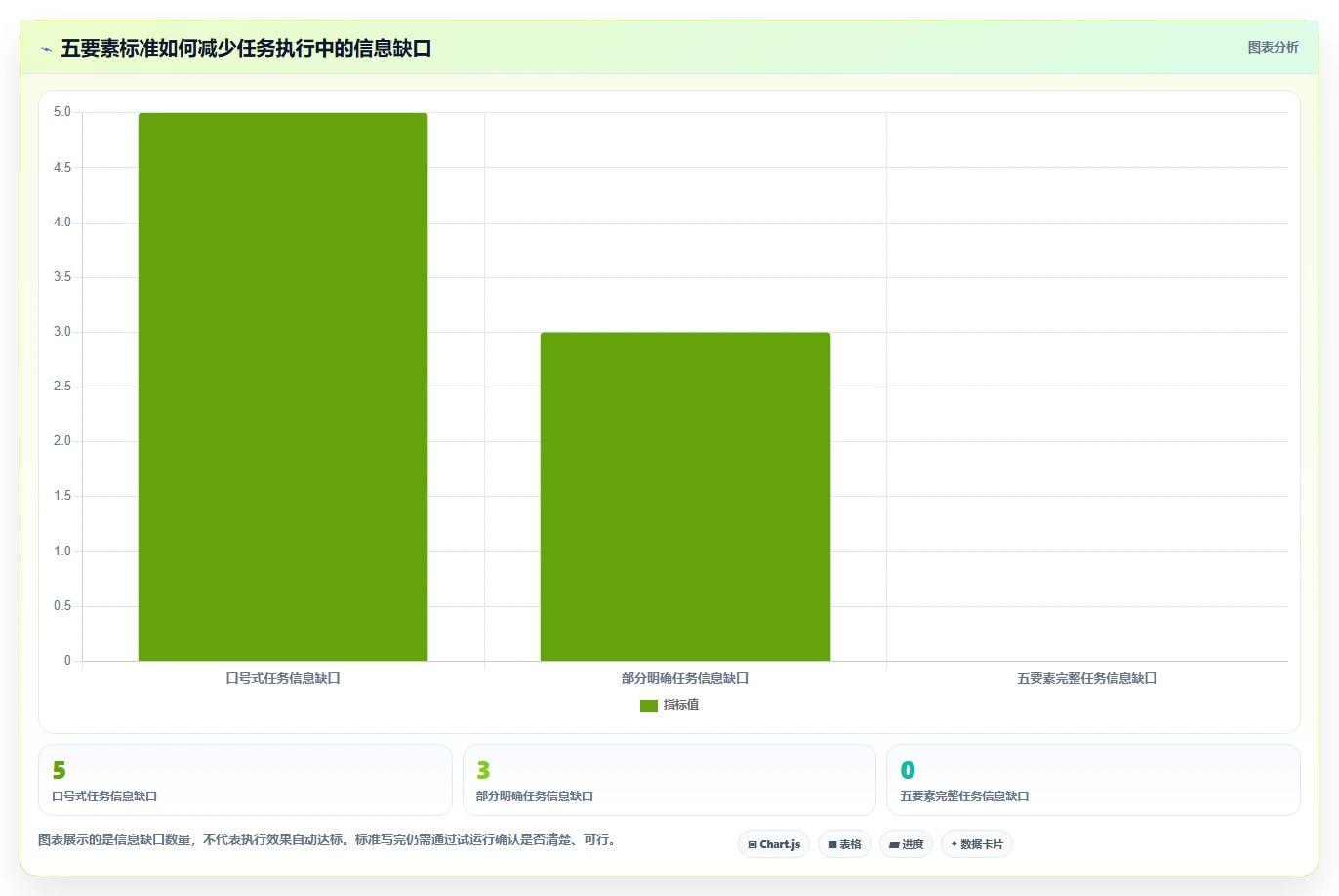 如何运营好一个店铺执行标准：团队执行环节如何体现新手避坑