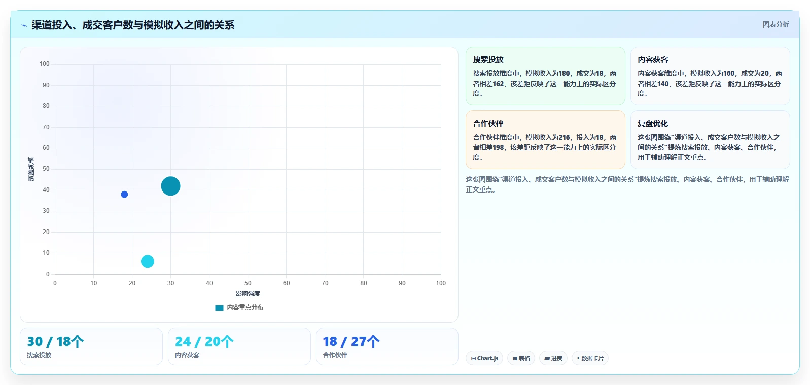运营数据怎么管？以渠道对比为核心的工具对比方案