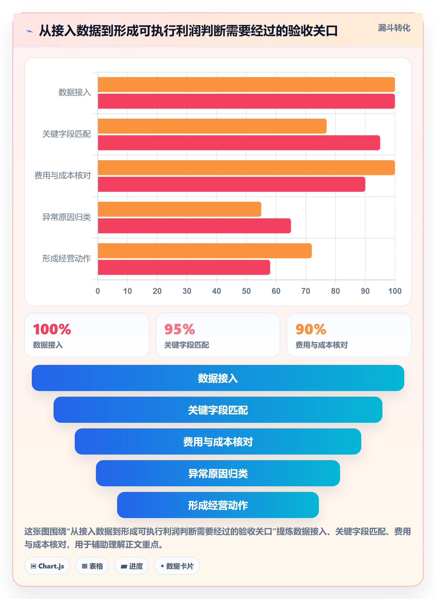 店铺运营管理避坑指南：利润核算环节的核心功能要注意什么