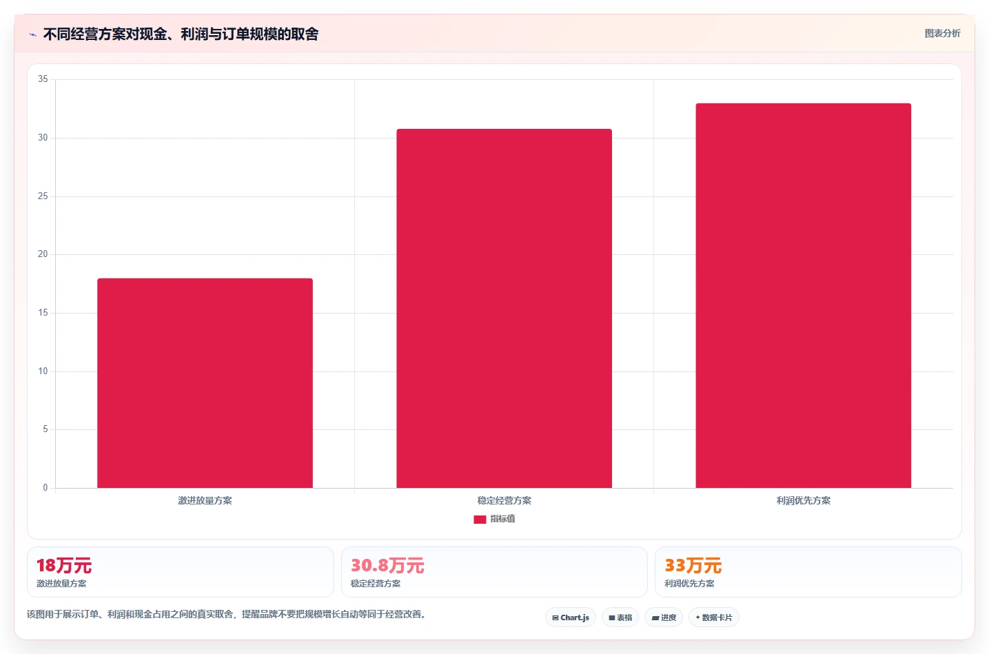 电商利润计算：品牌商家管理方法：把毛利净利转化为改善商品定价
