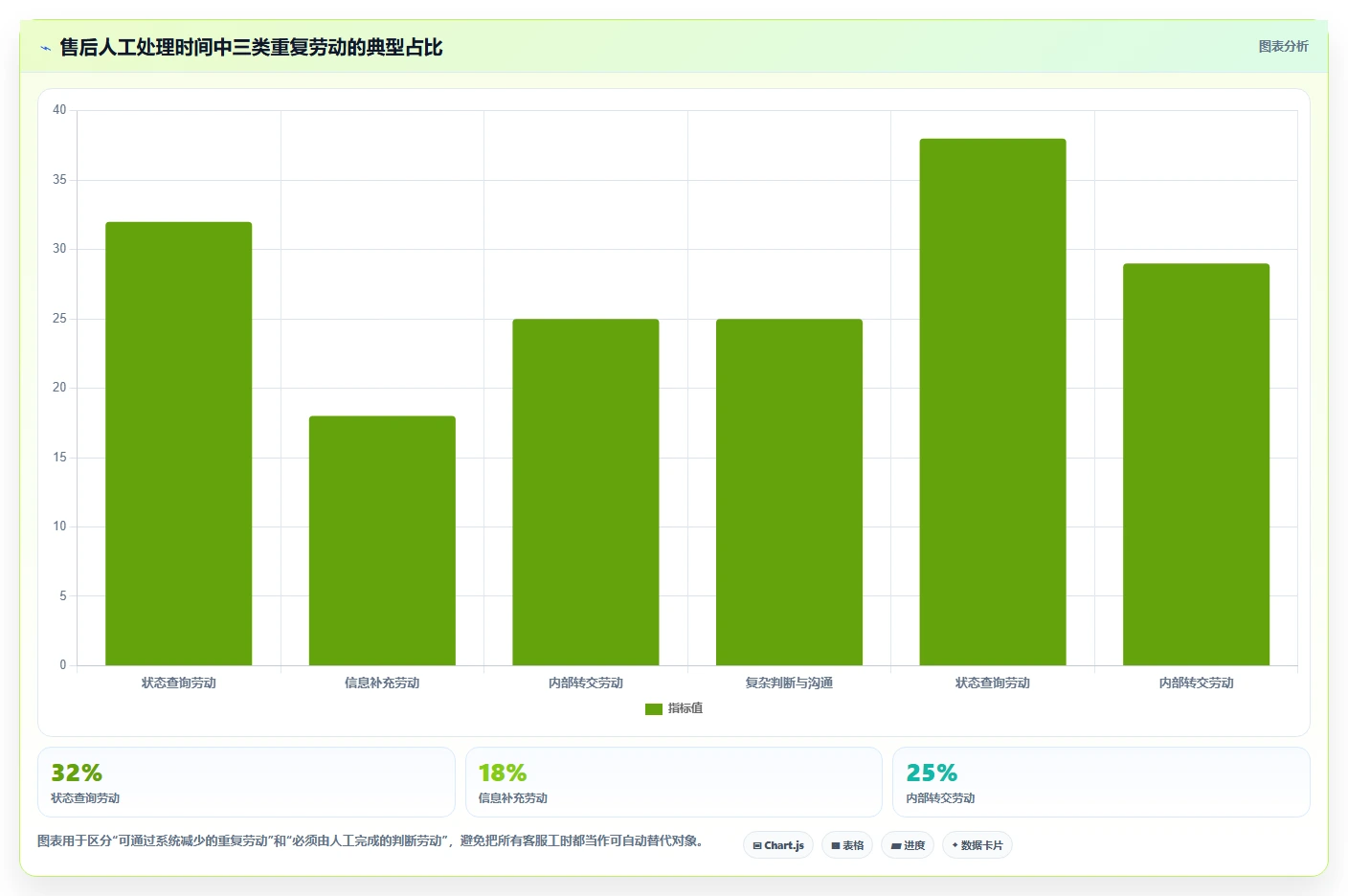 电商管理操作手册：客服售后对应的自动化方案步骤