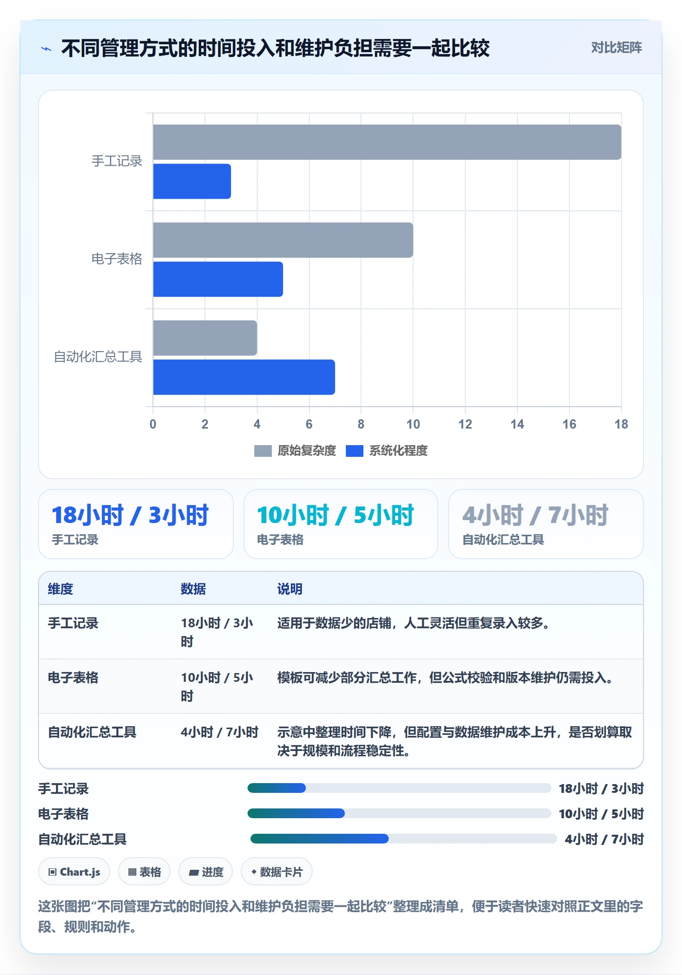 店铺运营管理怎么选？利润核算相关的入门指南判断标准