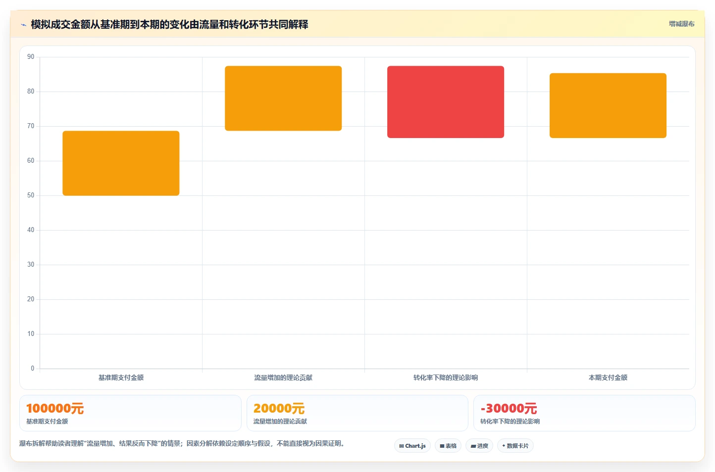 电商数据运营管理模板：围绕指标拆解开展中小商家