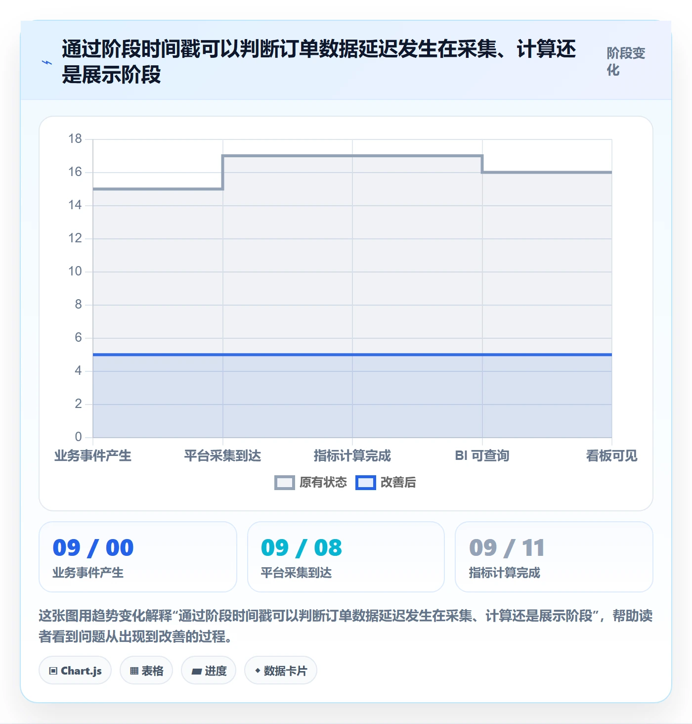bi 平台执行标准：实时监控环节如何体现系统搭建
