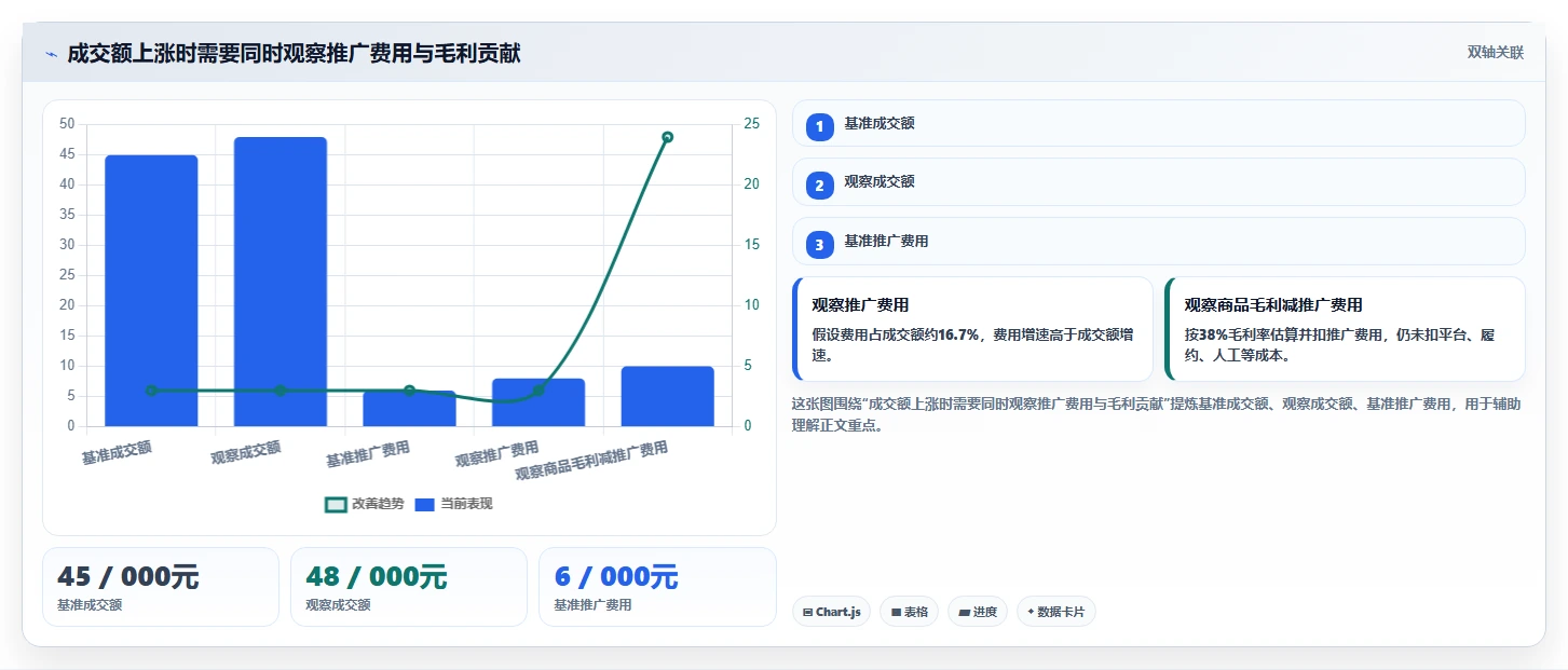 店铺运营包括哪些方面标准化管理全解析:重点看懂数据分析