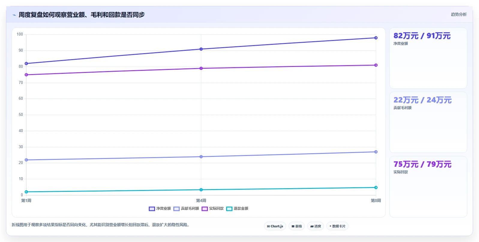 营业额分析：管理层常见问题汇总：时段分布与只看营业额一次讲清