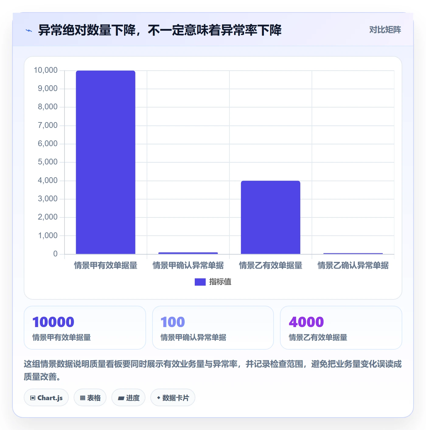 erp数据录入规划方法：质量检查与精细化运营如何衔接