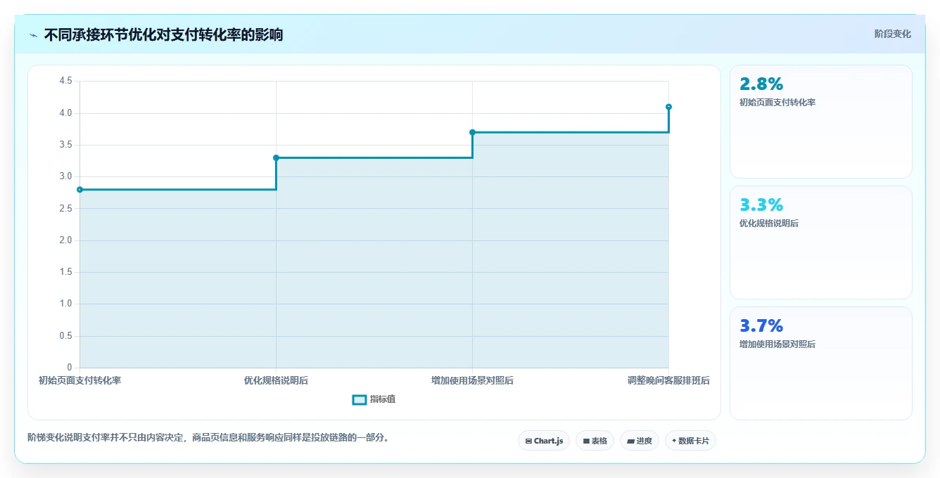 小红书数据分析：小红书新手精细化指南：从爆文拆解发现投放难归因根因