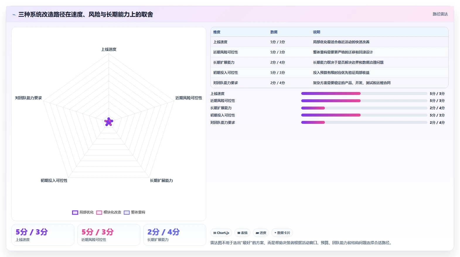 电商系统开发：运营负责人改善方案：告别高峰期卡顿，逐步实现降低长期成本