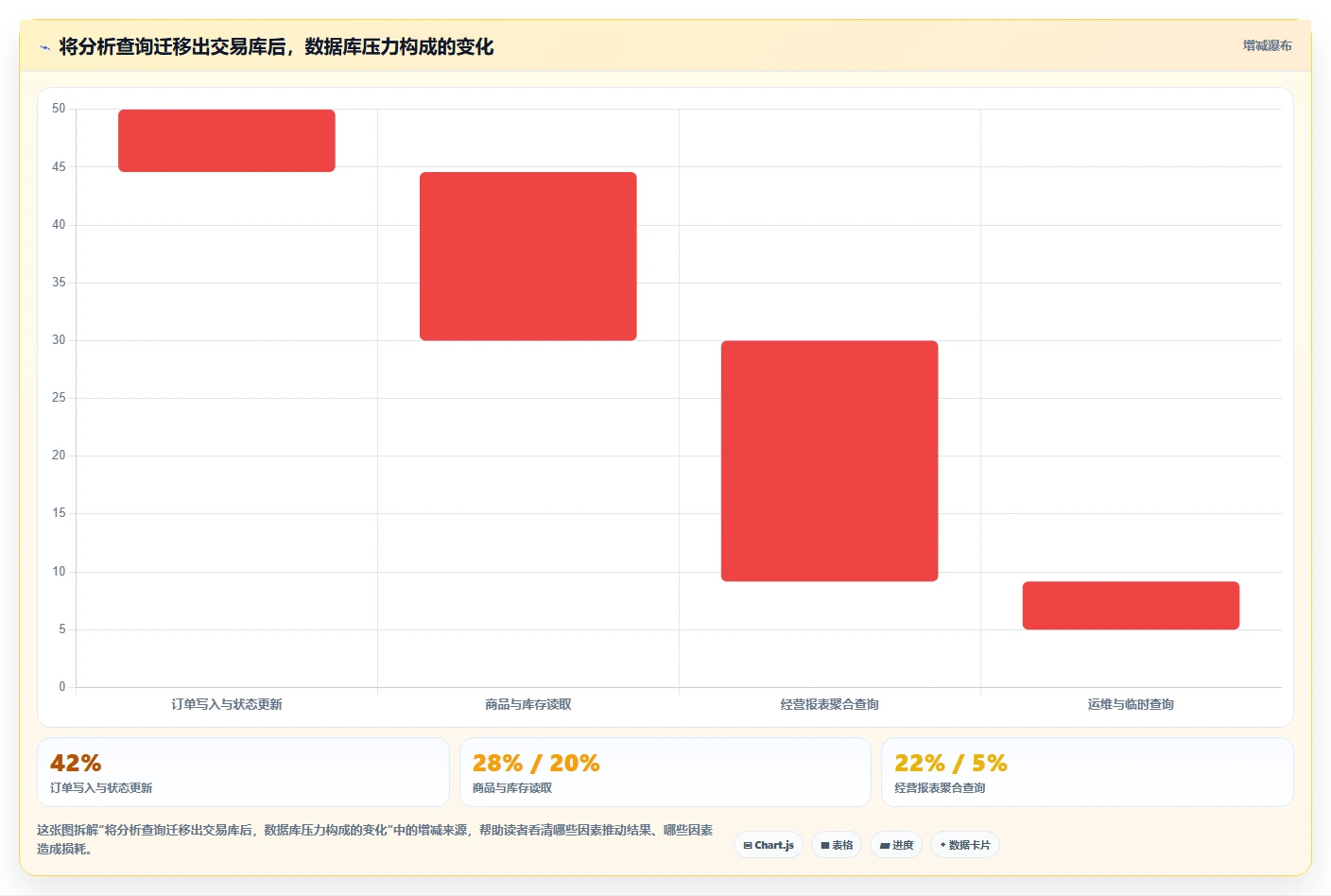 电商系统开发：企业管理层案例思路：性能压测怎样优化系统架构