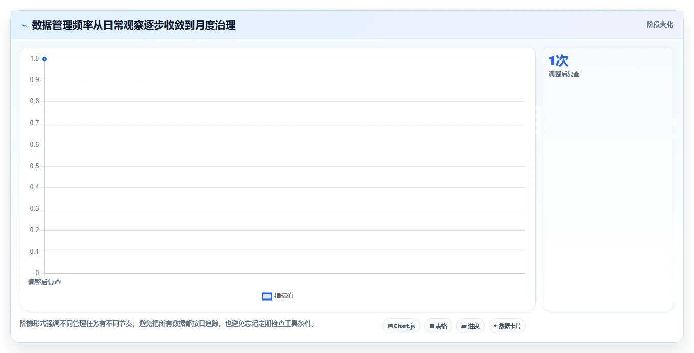 拼多多数据分析工具免费从0到1：使用限制的日常管理与操作要点