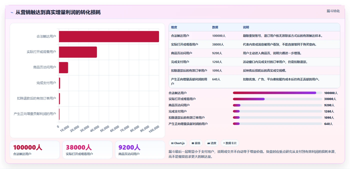 电商辅助软件：多平台卖家增长版教程：营销自动化从准备到复盘
