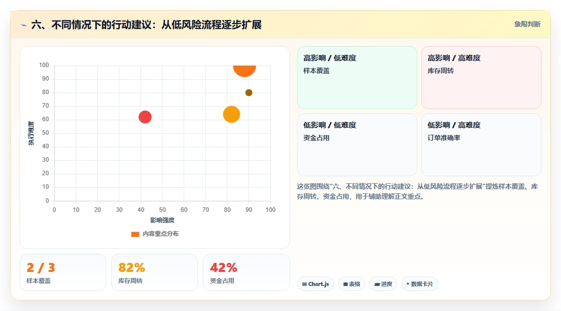 六、不同情况下的行动建议：从低风险流程逐步扩展