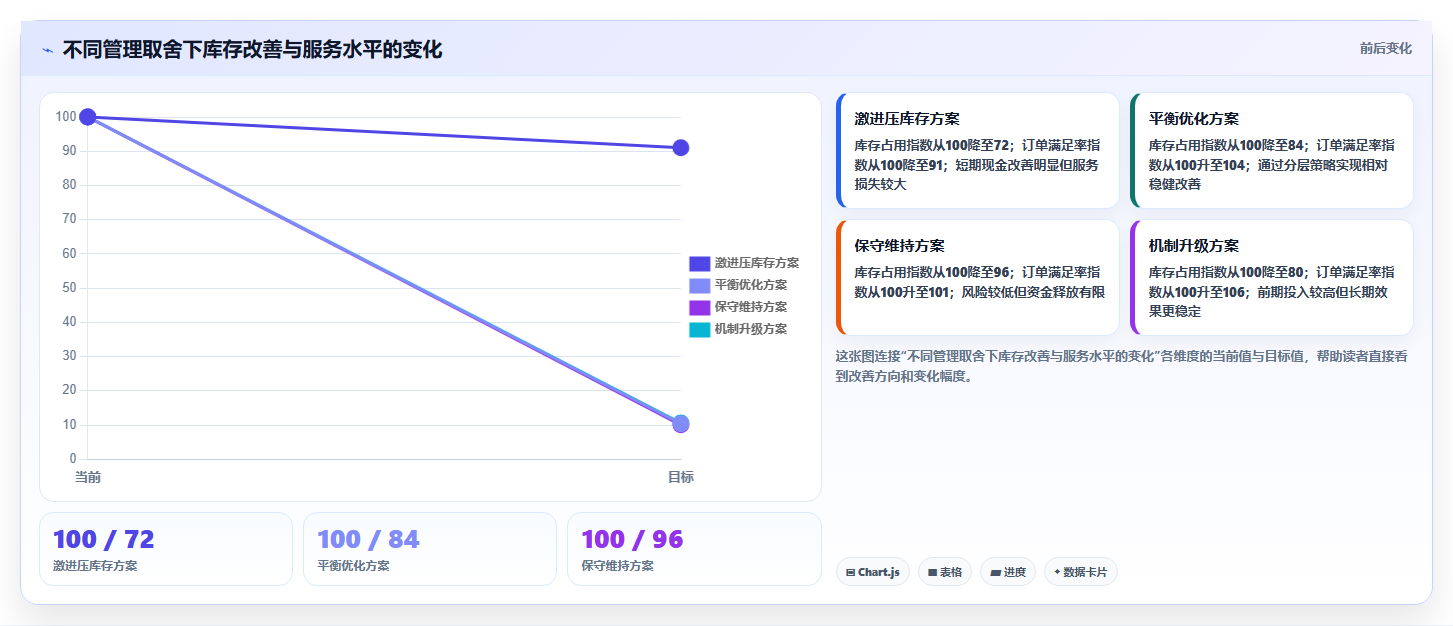 电商仓储管理：供应链负责人管理升级：系统切换如何支撑释放周转资金
