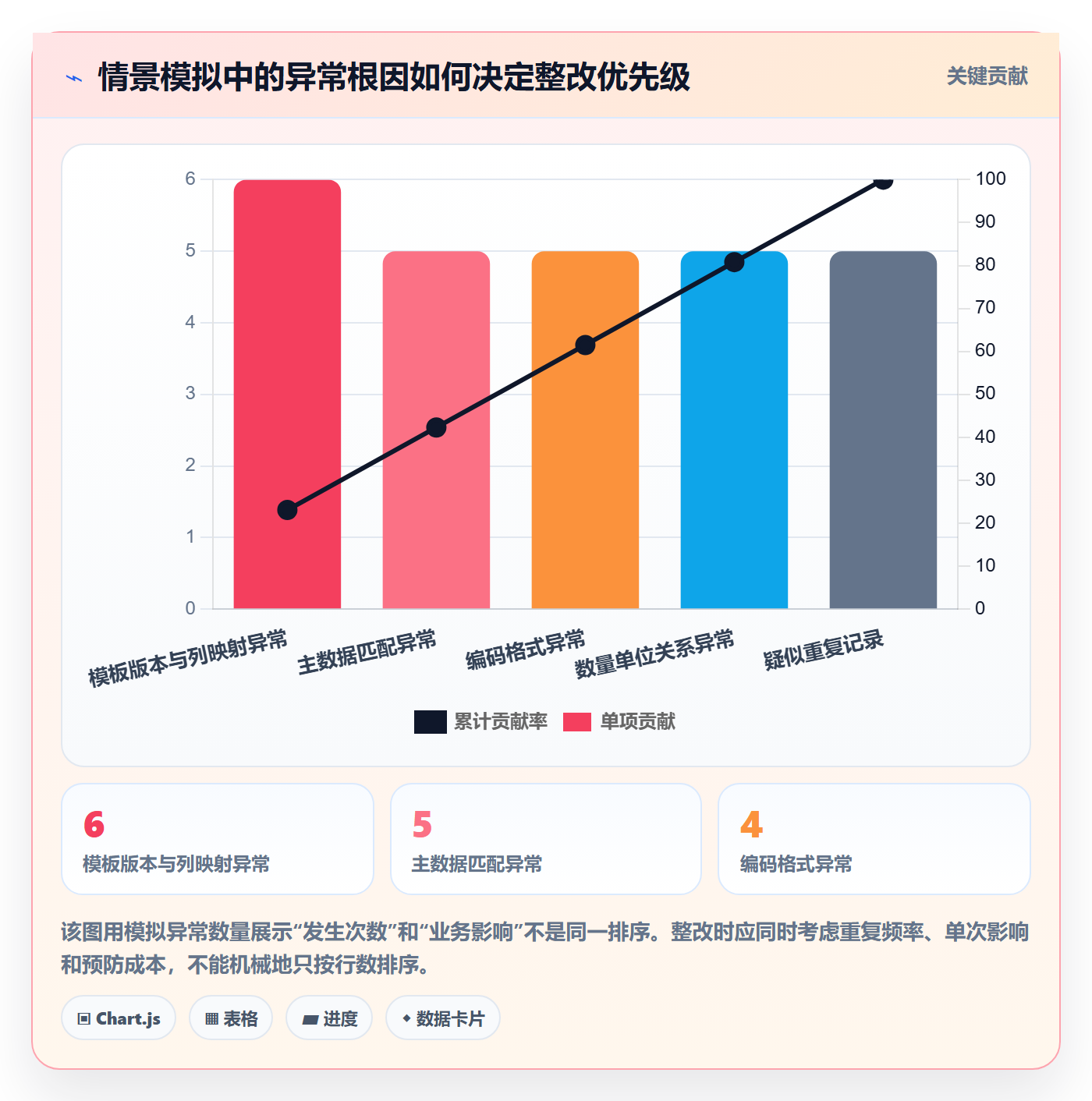 erp数据录入落地清单：字段校验相关的新手避坑事项