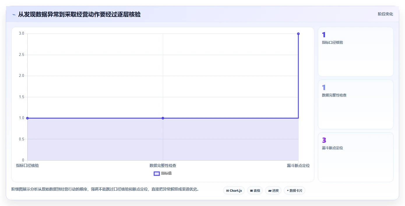 拼多多数据分析工具免费执行标准：流量来源环节如何体现中小商家