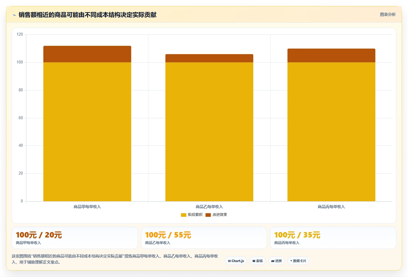 拼多多数据分析工具免费场景解析：店铺诊断中的成本控制怎么处理