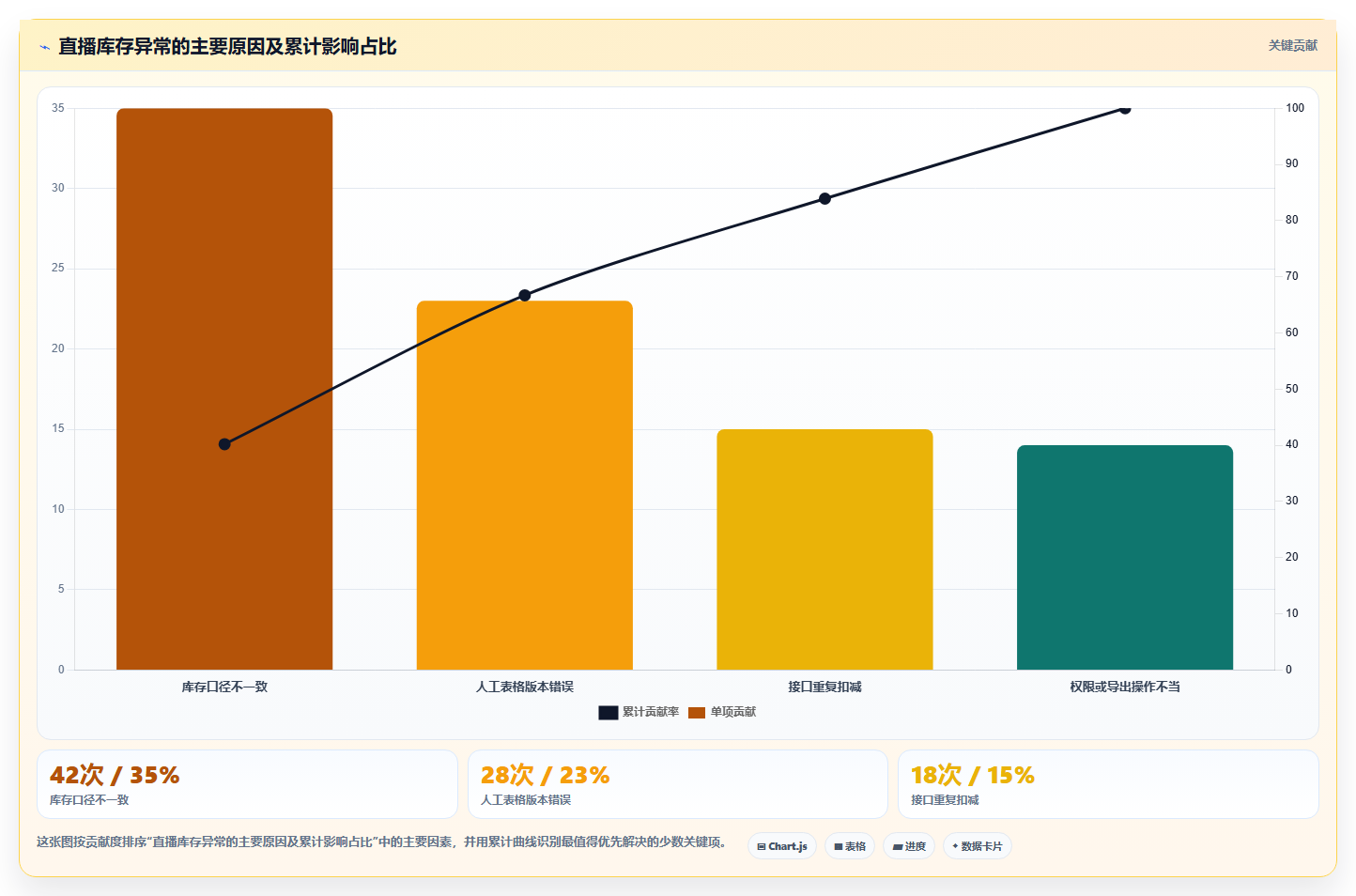 电商辅助软件：直播团队实操指南：围绕库存同步解决“信息安全担忧
