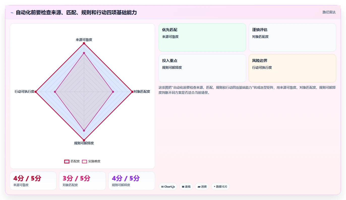 拼多多数据分析工具免费方案设计：竞品监控场景的自动化方案怎么做