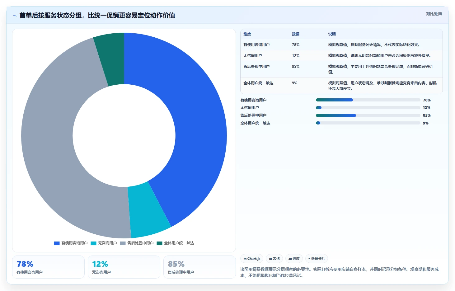 店铺运营包括哪些方面应用思路：围绕用户运营拆解标准化管理