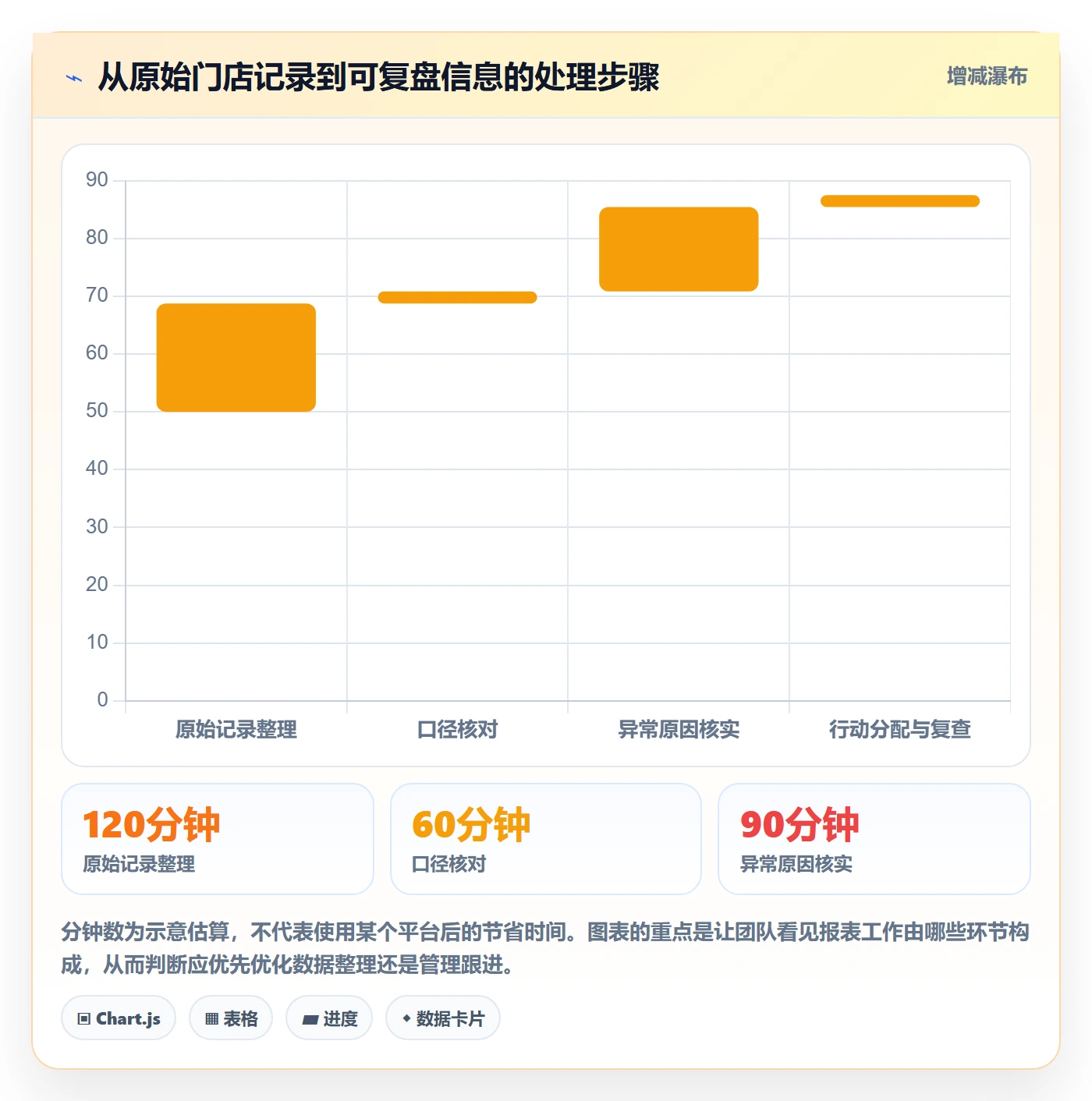 店铺运营管理决策指南：用标准化管理判断日报周报方案