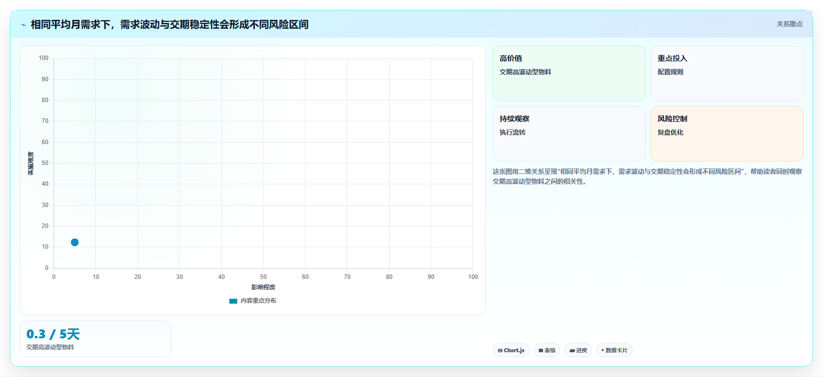 仓库安全库存管理进阶课：围绕动态调整完善自动化方案