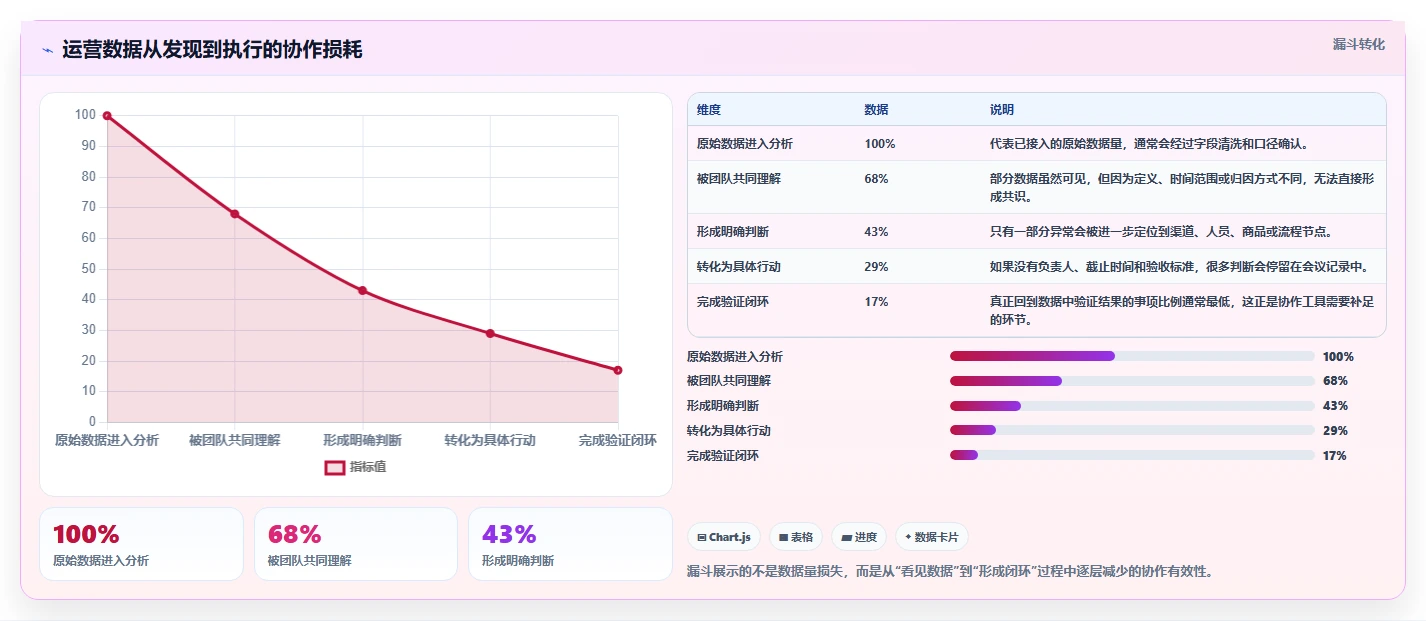 想做好运营工具,先掌握工具对比中的团队协作