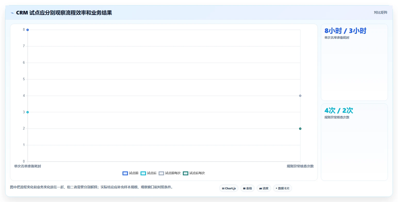 电商crm系统工作指南：用效率提升解决会员分层问题