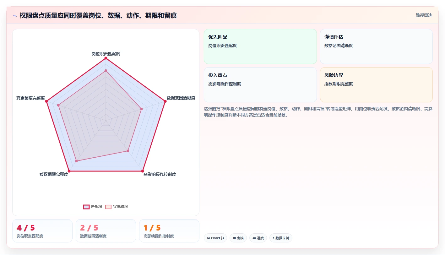 电商crm系统管理模板：围绕权限合规开展旺季准备
