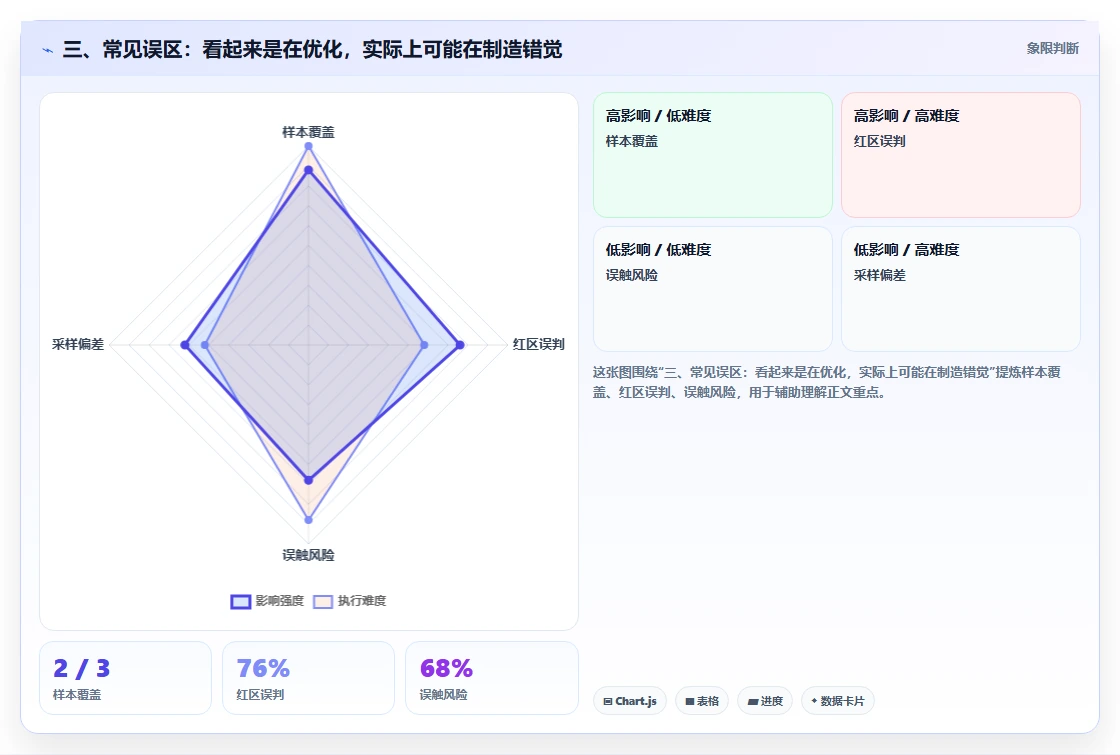 三、常见误区：看起来是在优化，实际上可能在制造错觉
