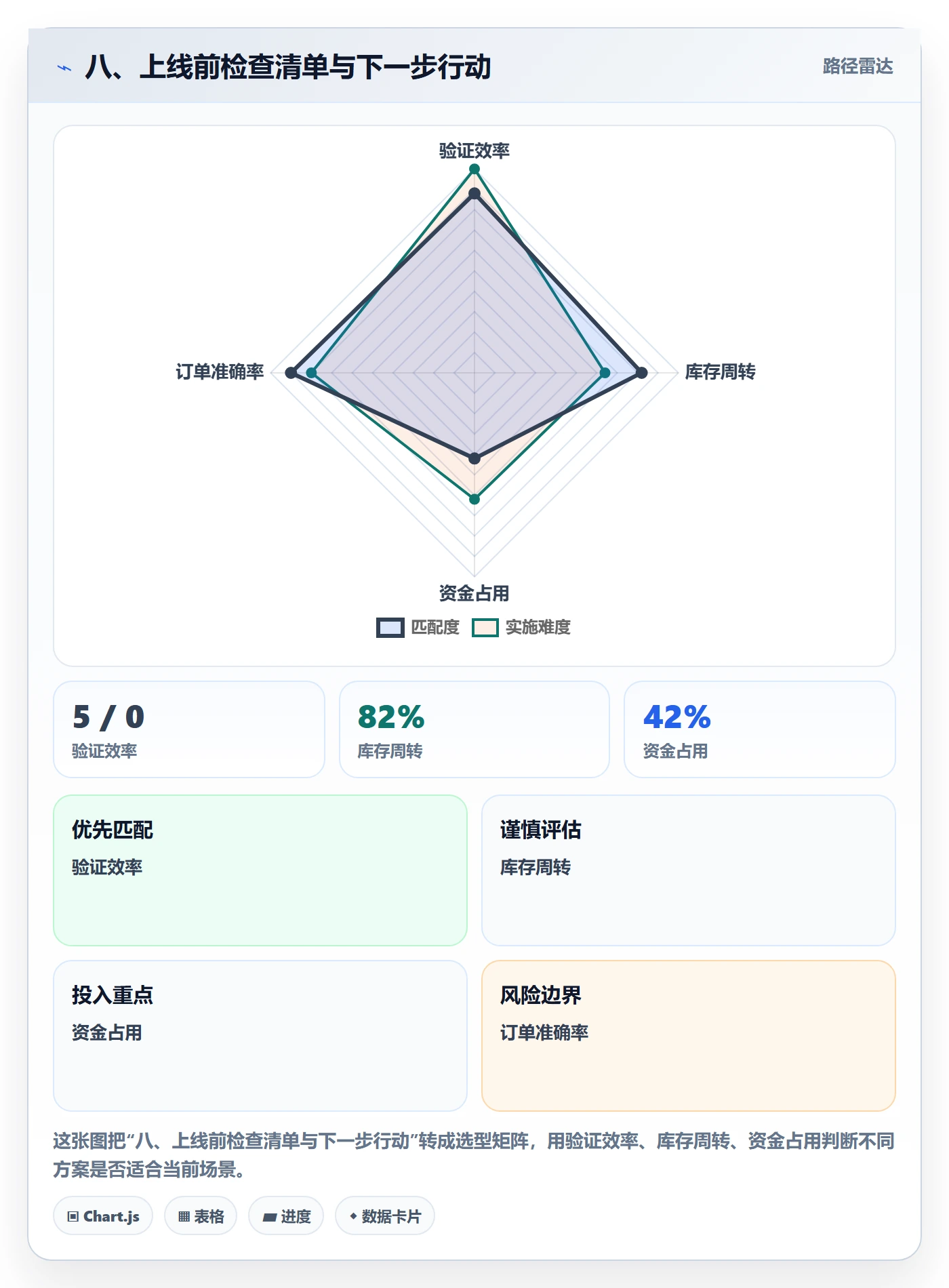 八、上线前检查清单与下一步行动