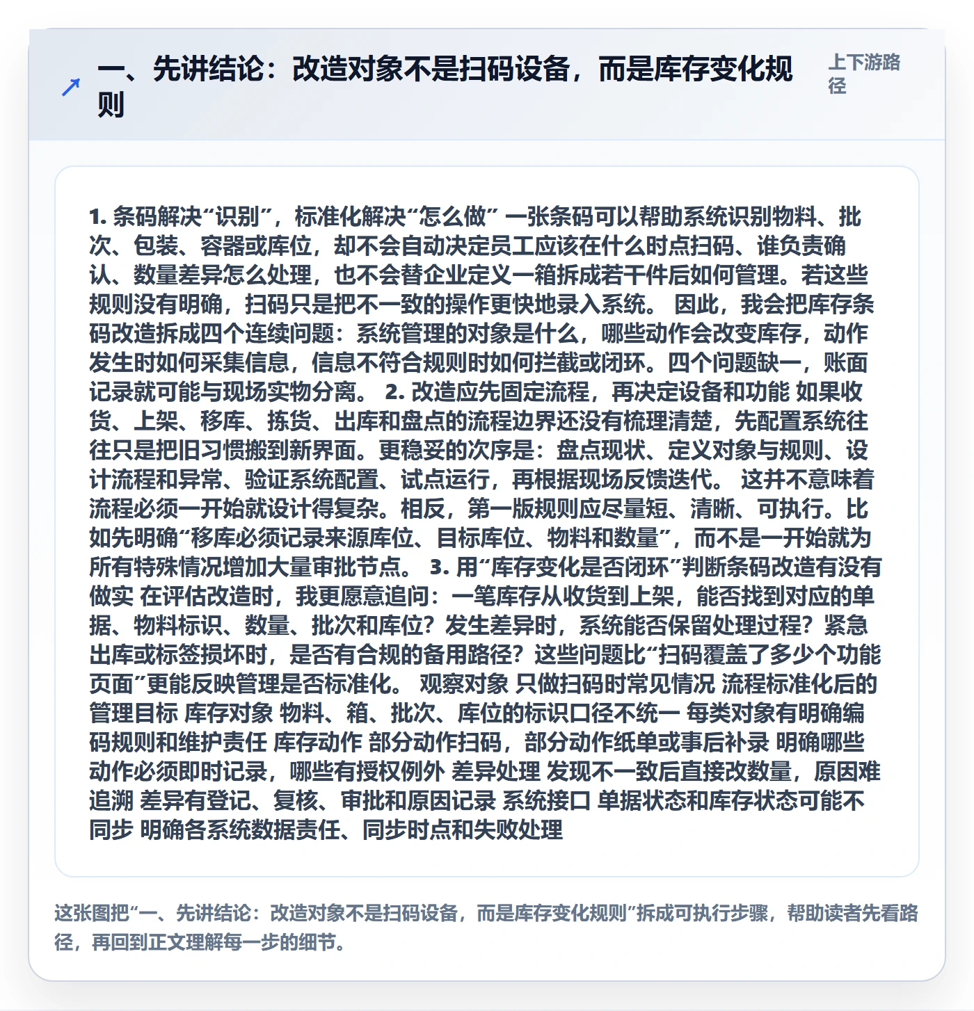 一、先讲结论：改造对象不是扫码设备，而是库存变化规则