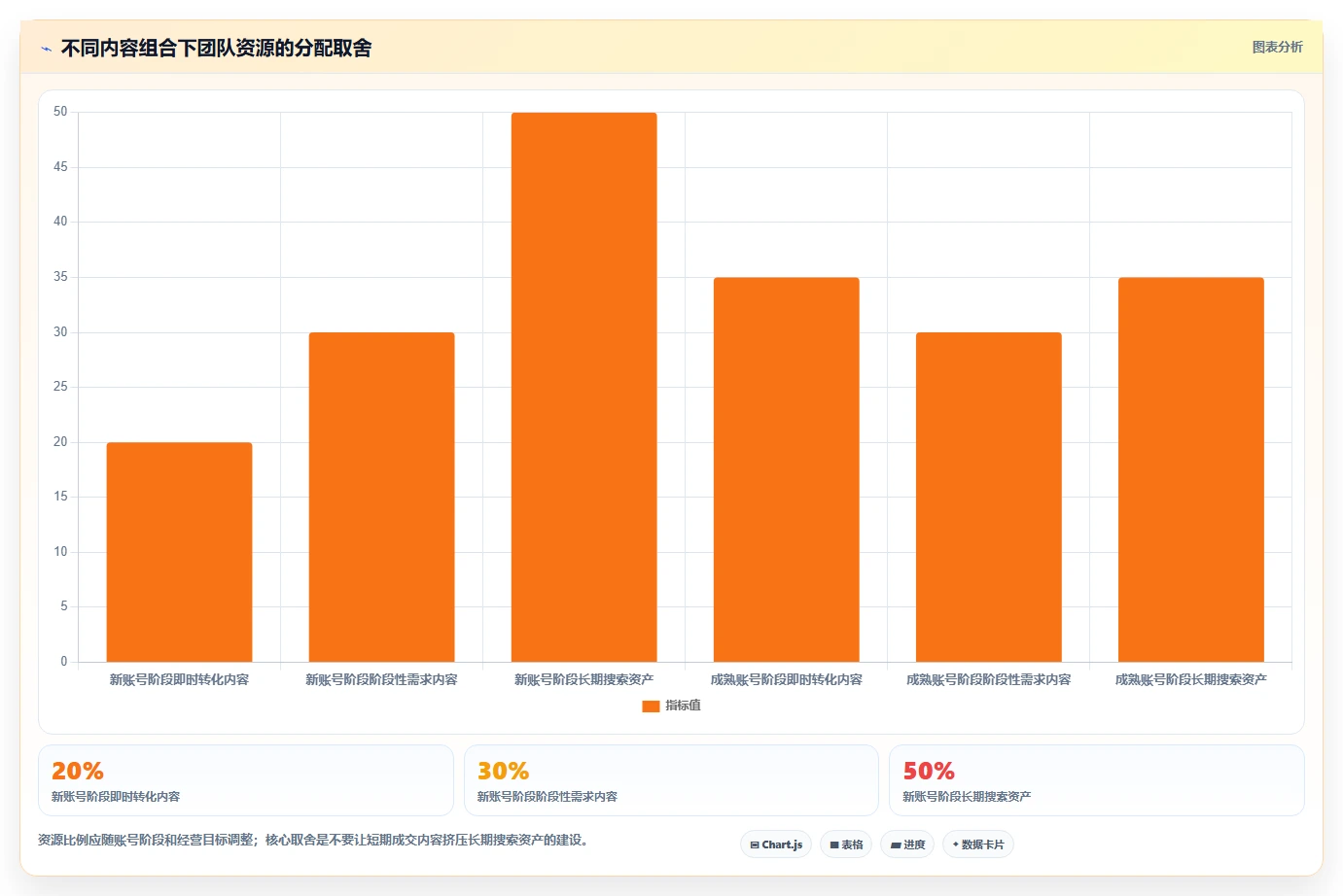 小红书数据分析：电商卖家团队协同指南：内容选题如何提升改善搜索曝光