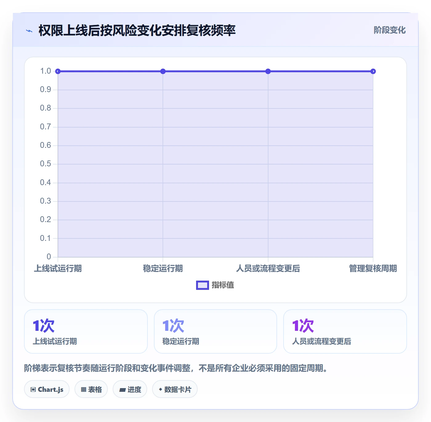 erp数据录入决策指南：用新手避坑判断权限分工方案