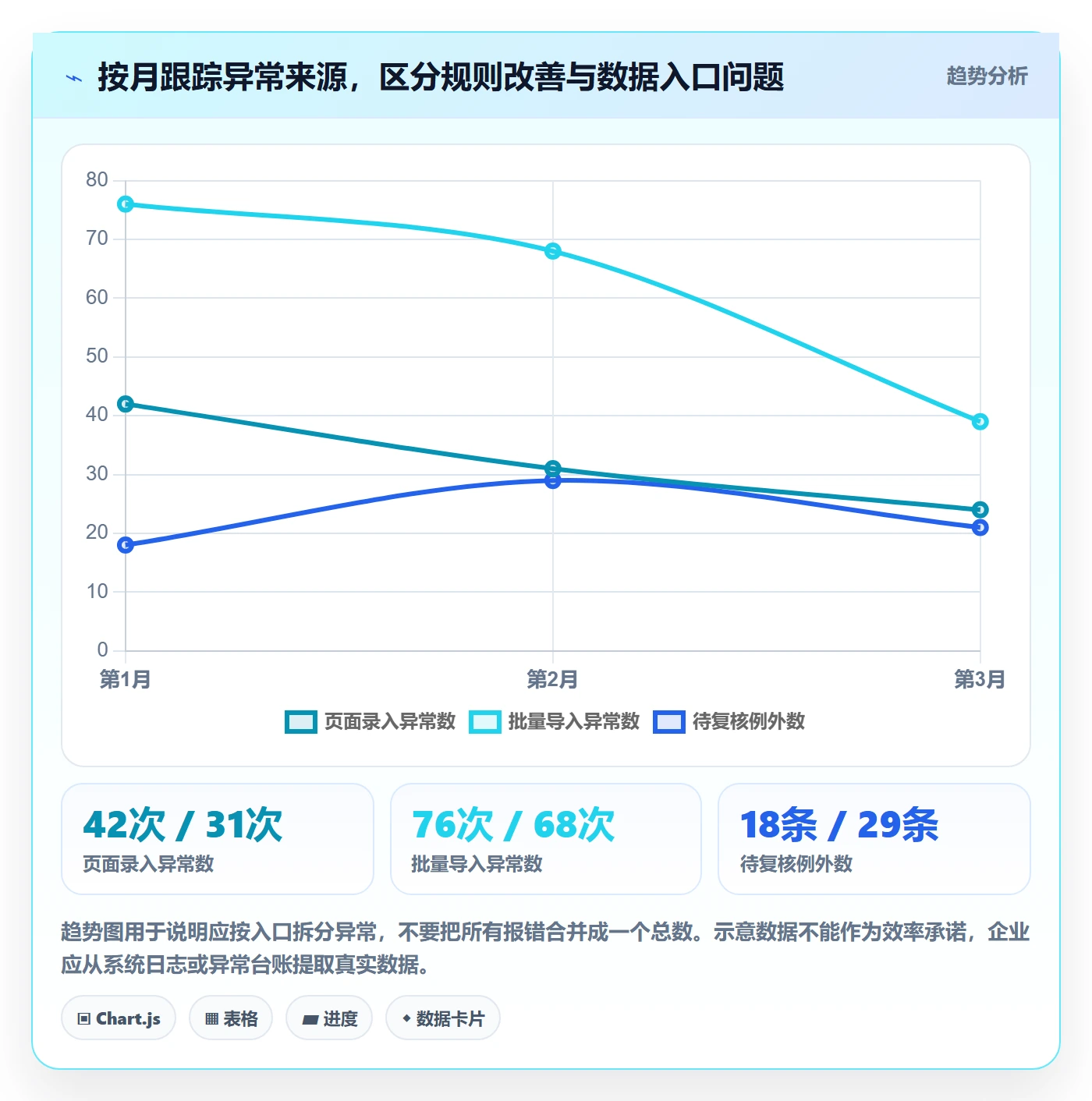 erp数据录入进阶课：围绕字段校验完善选型方法