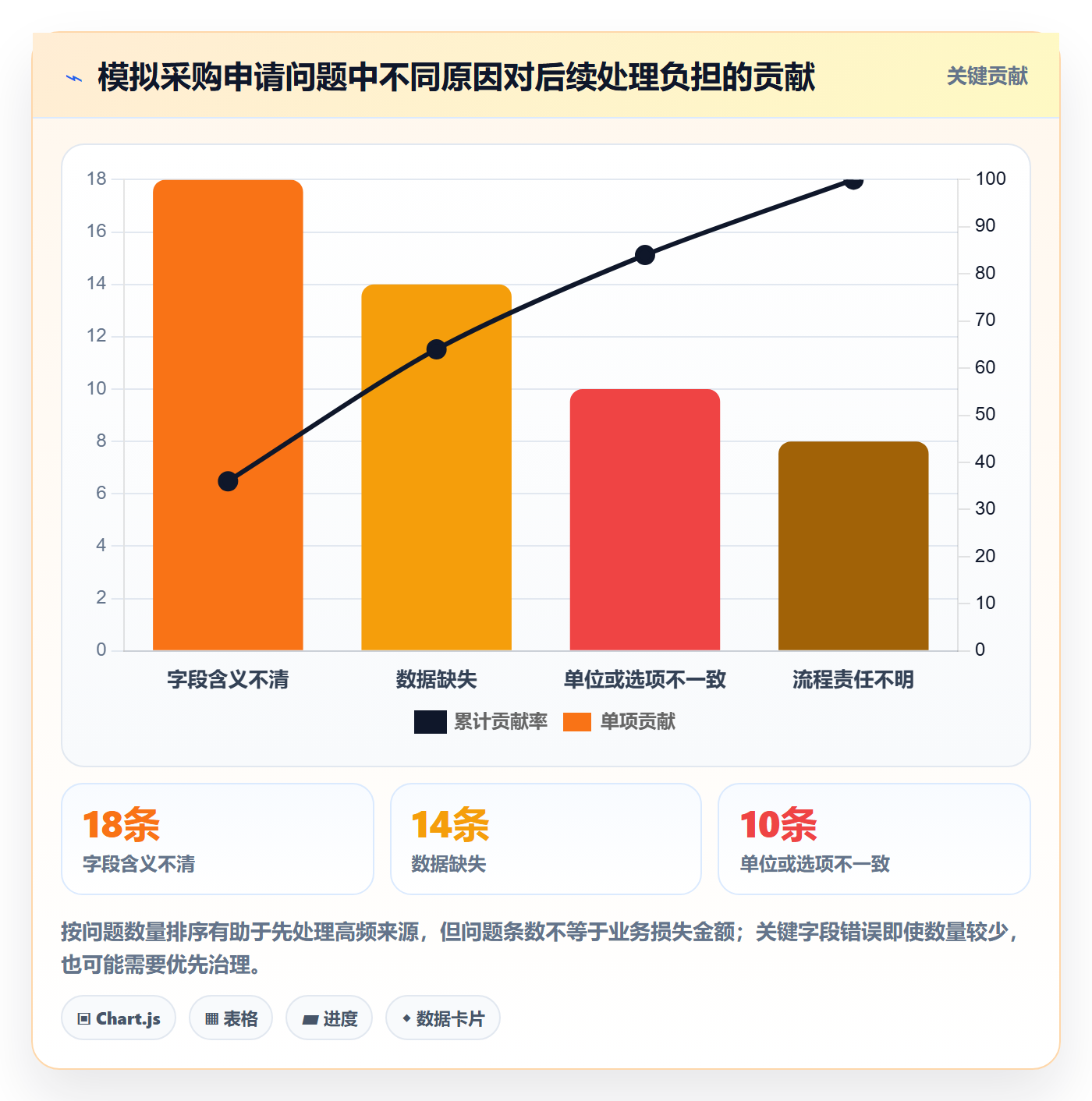 erp数据录入规划方法：单据规范与系统搭建如何衔接
