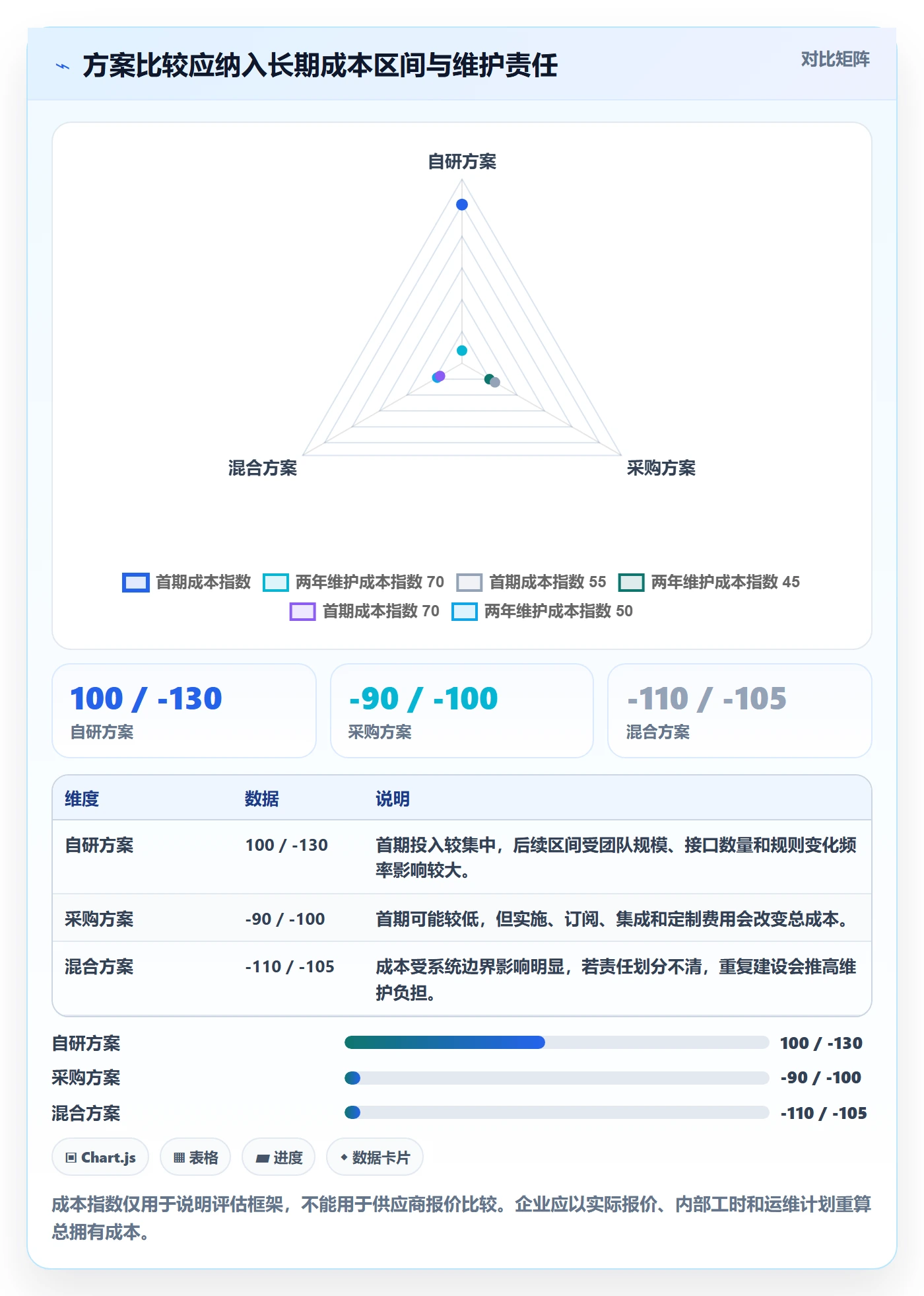 分账系统建设路线：从对账管理到效率提升分几步