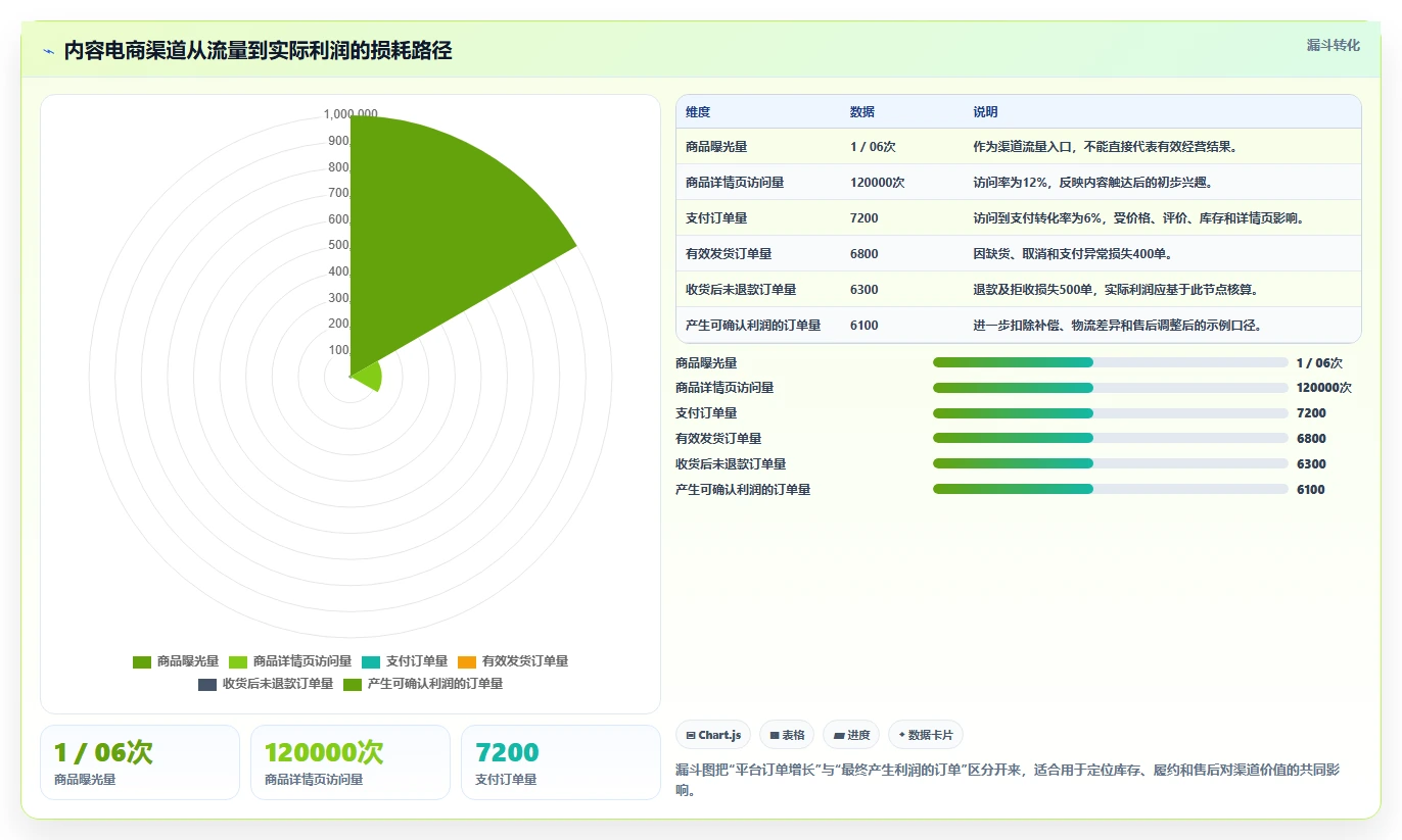 电商管理进阶课：围绕多平台经营完善自动化方案