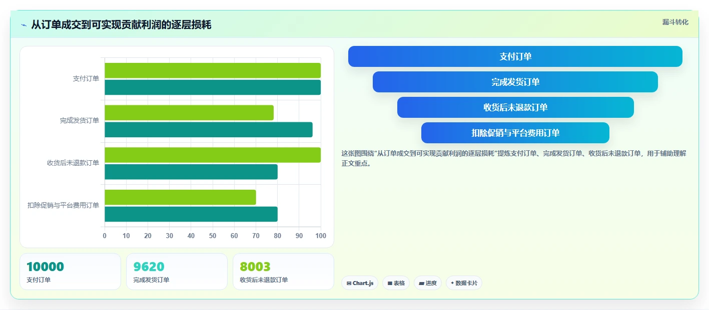 电商辅助软件：多平台卖家流程优化：数据复盘怎样减少成本难控制